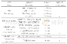 《表1 智能GSI在线监测指标及步长》