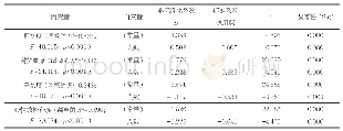 《表7 游览体验和3个影响要素逐步回归分析》