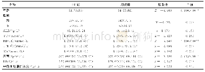 《表1 老年帕金森病影响因素单因素分析结果 (n=209)》