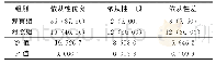 《表2 两组依从性比较[n=40, 例 (%) ]》