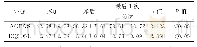 《表2 不同时间AOFAS踝-后足评分和EQ5D5L评分比较（分，±s)》