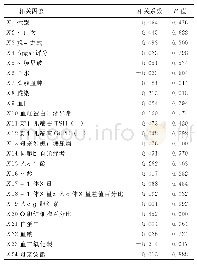 《表1 新生儿ABO溶血症影响光疗时间相关因素单因素回归分析》