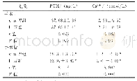 表2 两组甲状旁腺功能比较（n=55,±s)