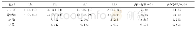 《表1 两组患者治疗效果[n=35，例（%）]》