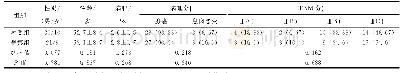 表1 两组一般资料比较[n=30，例（%），±s]