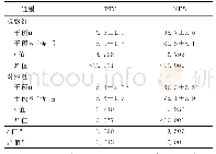 《表3 两组患者PFS和KPS评分比较（n=54，分，±s)》