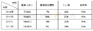 《表1 2014-2017年全国民商事二审情况统计表》