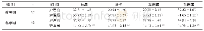 《表2 2组护理前后颈椎关节活动度比较（±s)》