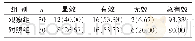 表1 2组疗效比较（n,%)