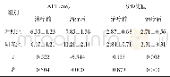 《表1 比较两组产妇AFI与S/D比值 (n=25, ±s)》