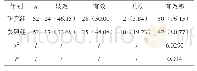 《表1 两组患者治疗效果对比[n (%) ]》