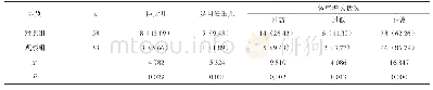 《表1 两组巨大儿发生率、足月低重儿发生率、体重增长状况比较[n (%) ]》