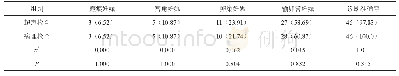 《表1 两种诊断结果对比[n (%) ]》