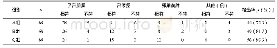 《表1 三组患者病理检查结果与影像学检查结果》