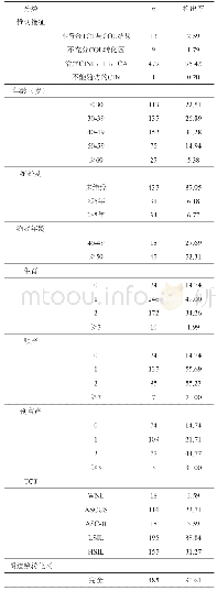 《表1 患者的一般资料：阴道镜下活检和环形电切术的对宫颈病变诊断的临床影响因素》