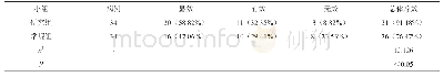 《表1 两组临床治疗总体疗效对比[n（%）]》