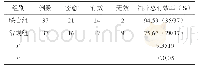 《表1 两组患者治疗效果比较[n（%）]》