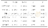 《表1 两组患者感染因素比较[n（%）]》