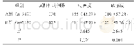 《表2 检测敏感度及特异度比较[n(%)]》