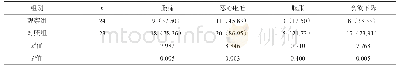 表1 两组患者不良反应比较[n(%)]