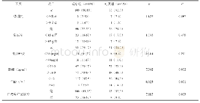 《表1 两组环境单因素分析比较》