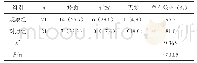 《表1 两组患者尿失禁治疗效果比较分析[n(%)]》