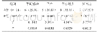 《表1 对比患者妊娠结局[n(%)]》