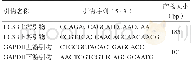 《表1 Real time PCR引物和内参序列》