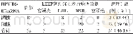 《表1 LEEP宫颈锥切术后病理诊断与术前HPV E6/E7 m RNA检测结果的关系 (例)》