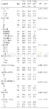 《表1 626例患者的单因素预后分析》