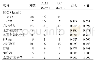 《表1 患者临床特征资料（n)》