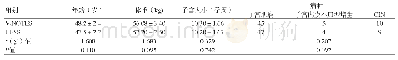 表1 两组一般资料比较[n=60,(±s)]