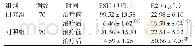 《表2 两组患者治疗前后激素水平的比较（±s)》