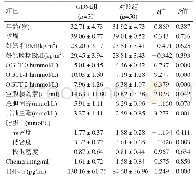 表1 两组血清Chemerin、TNF-α水平等比较（±s)