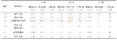 《表4 采取改进措施后放电试验数据》