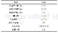 表2 椭圆轨道参数：遗传算法在通信卫星轨道优化设计中的应用