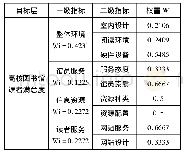 《表1 4 高校图书馆读者满意度新指标评价体系权重》