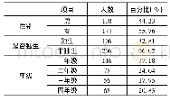 表1 有效被试的构成情况(N=212)