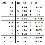 表1:采访人员一览表：个体叙事下鄂伦春人生活方式的百年变迁和心理印记