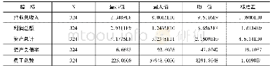 《表3 投入产出指标描述性统计分析》