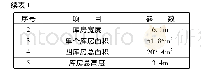 《表1 四个库房的具体建设数据》