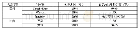 《表1 中外养老旅游者年龄分布研究》