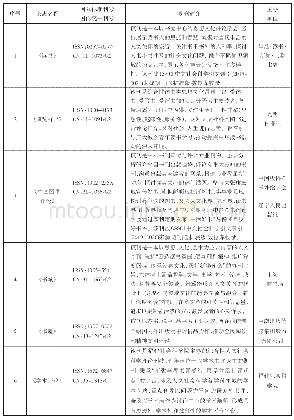 《表2：国内主要书评类期刊内容定位比较一览表》