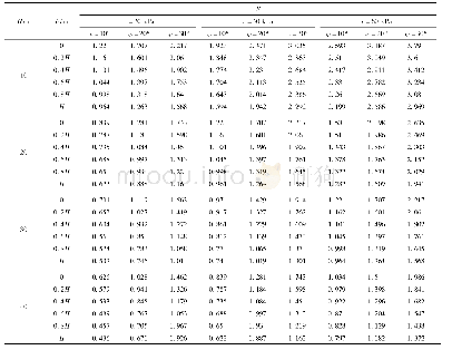 《表2 边坡稳定安全系数F的上限解 (β=30°)》