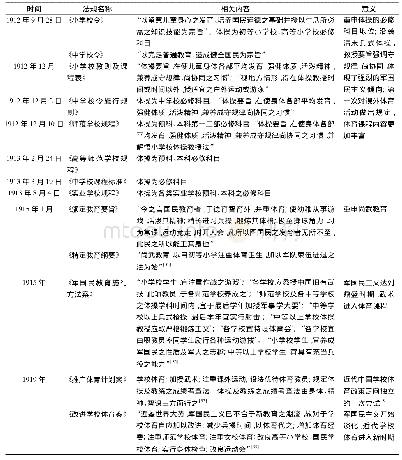 《表3 民初(1912—1922年)学校体育课程设置相关法规一览表》