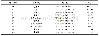 《表1 黑河张掖段采样断面信息Tab.1 Sampling segments information of Zhangye section of Heihe River》