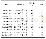 表1 Landsat系列影像信息Tab.1 Description of Landsat images in this research