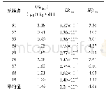 《表3 洞庭湖主要河口区河蚬食用健康风险》