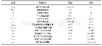 《表4 2 2 4 Ra源、汇项计算参数》