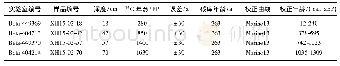 表1 XH15-02孔AMS14C测年结果